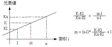 插補搜尋