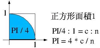 蒙地卡羅