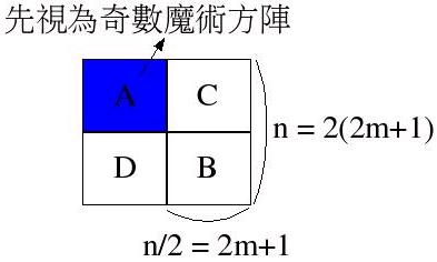 2(2N+1)魔方陣